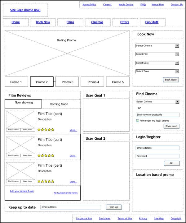 what is wireframing