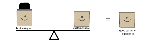 balancing business goals and customer goals