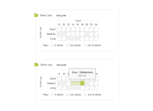 Visual size guide