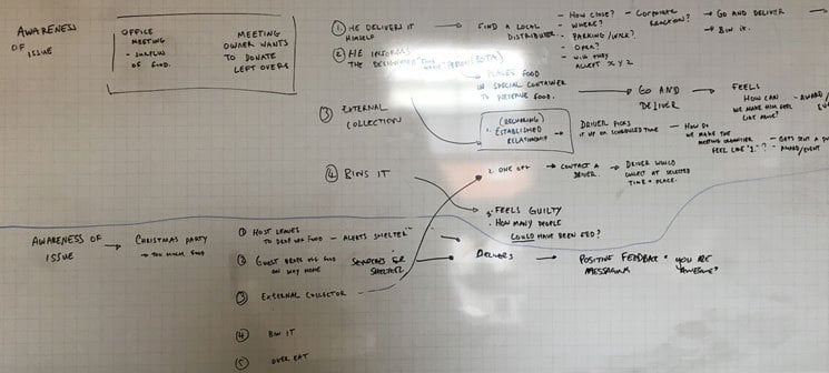 Food donation user journeys