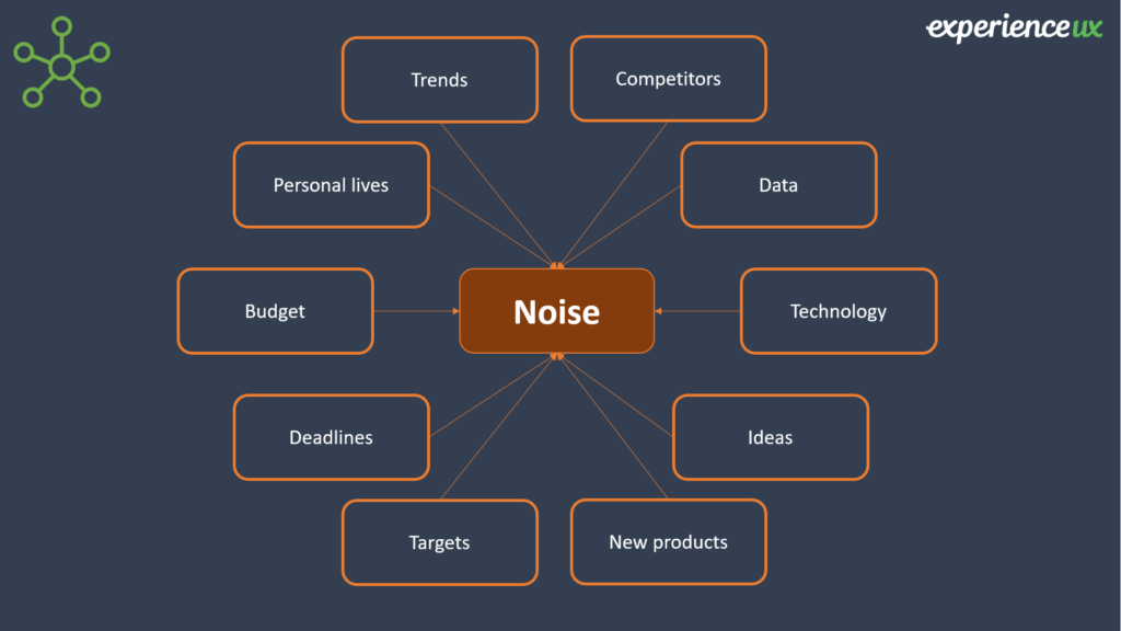 Graphic to show the 'noise' our projects suffer
